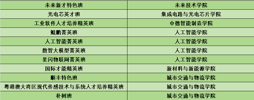 自习室与进阶规划图示图示 3