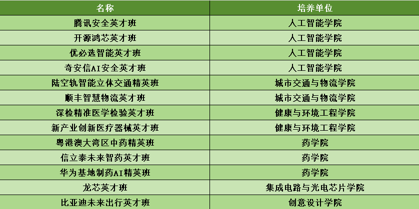 自习室与进阶规划图示图示 2