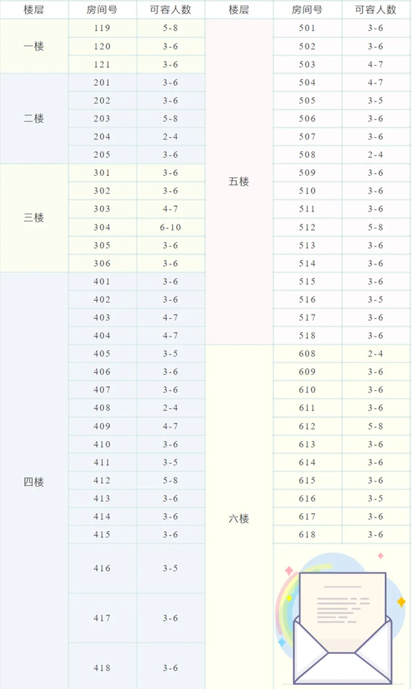 数字资源操作图示 2